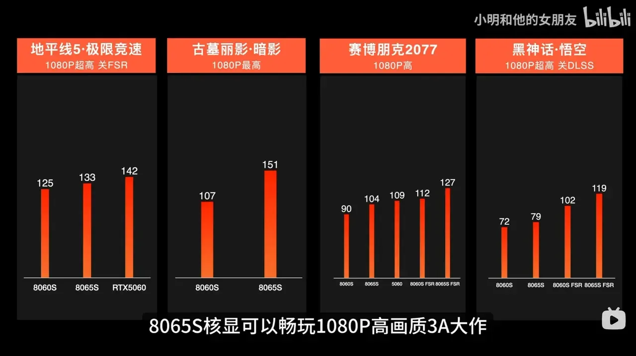 AMD Ryzen AI Max+ PRO 495 protsessori sinovdan o'tdi — 2-rasm