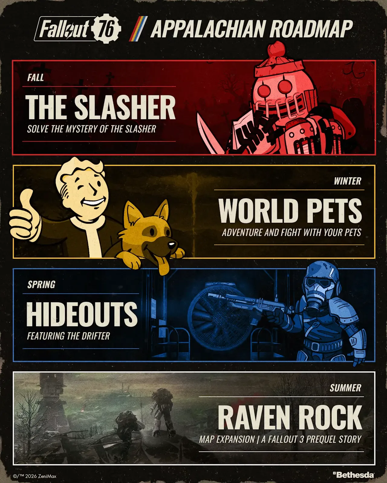 Bethesda Fallout 76 uchun yangi yo'l xaritasini taqdim etdi — 2-rasm
