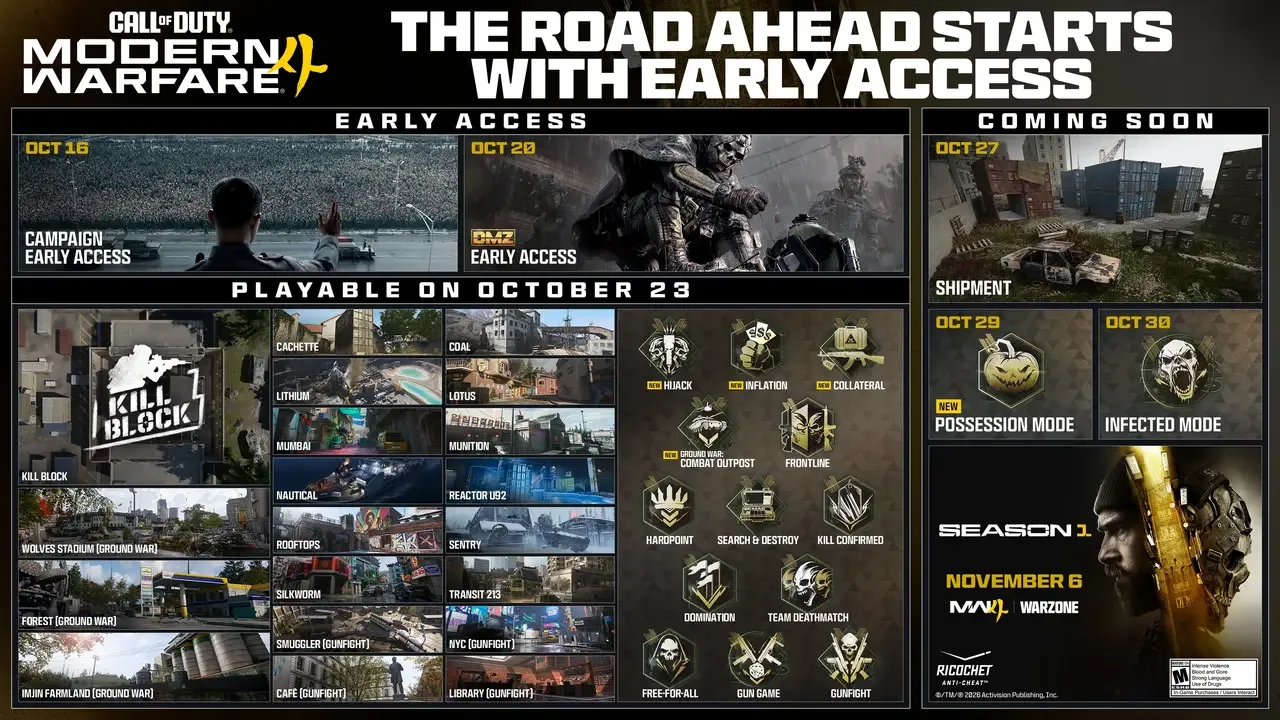 Call of Duty: Modern Warfare 4 qo'llab-quvvatlash rejasi — 2-rasm