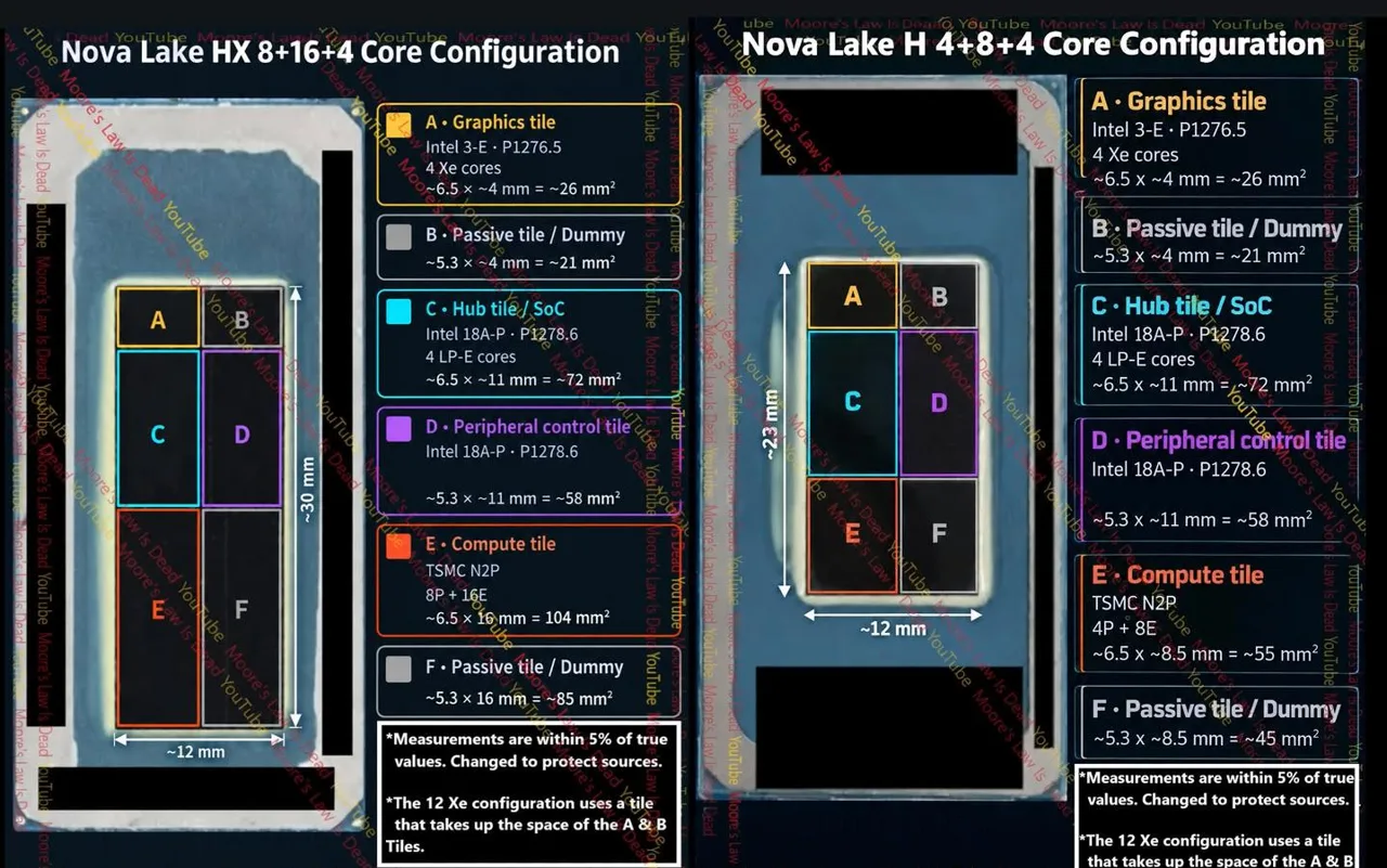 Intel Nova Lake protsessorlarining ilk suratlari