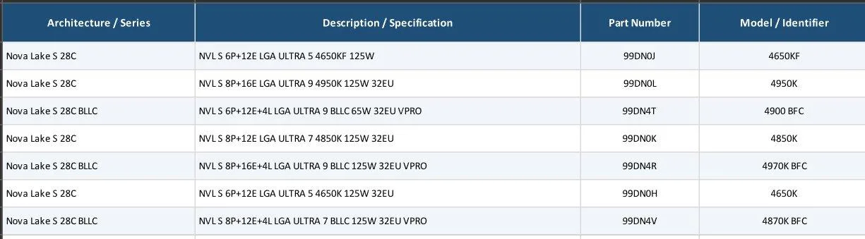 Intel Nova Lake-S protsessorlari yangi nomlanishga ega