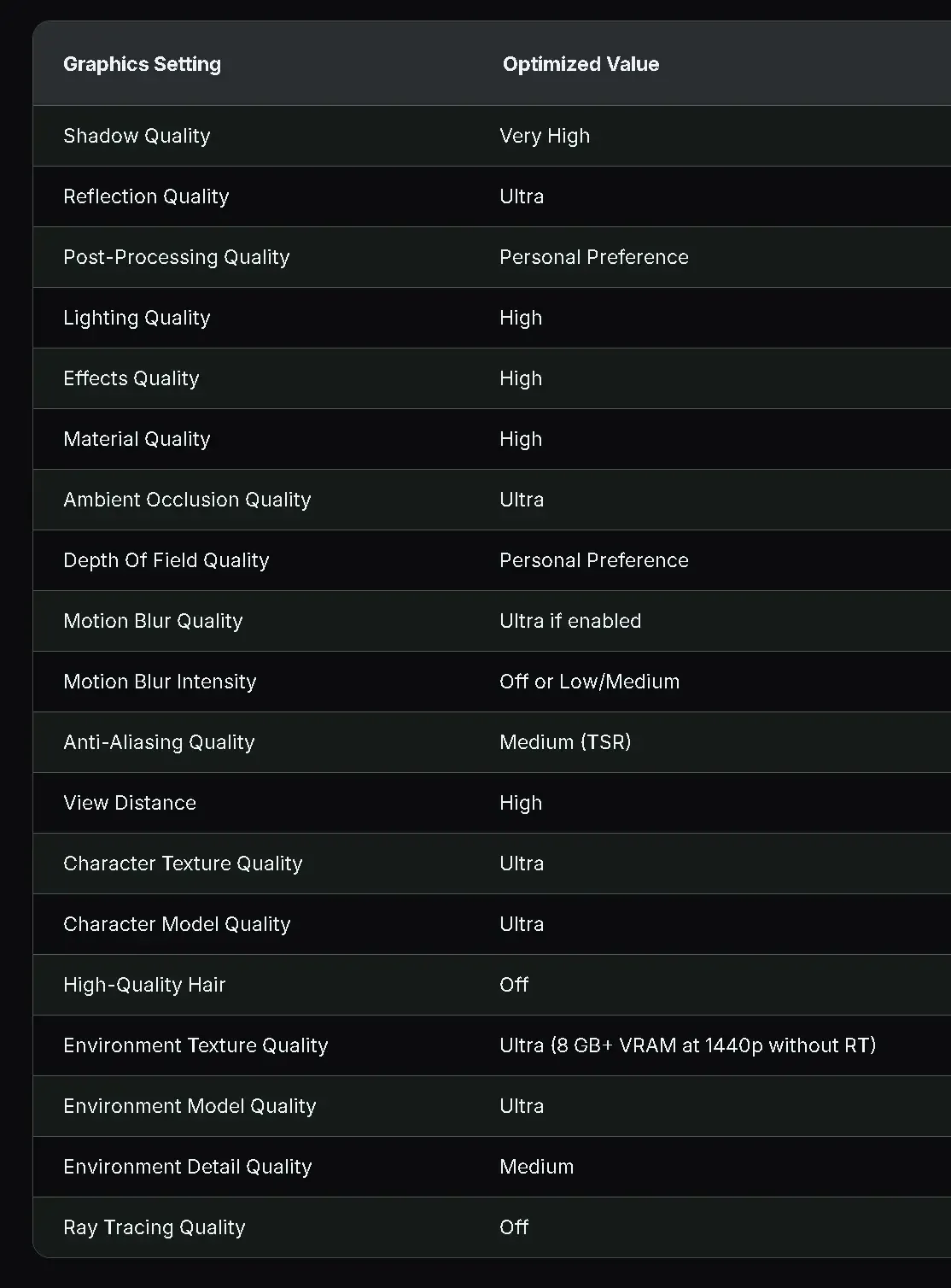 Phantom Blade Zero kompyuterda qanday optimizatsiya qilinadi — 2-rasm