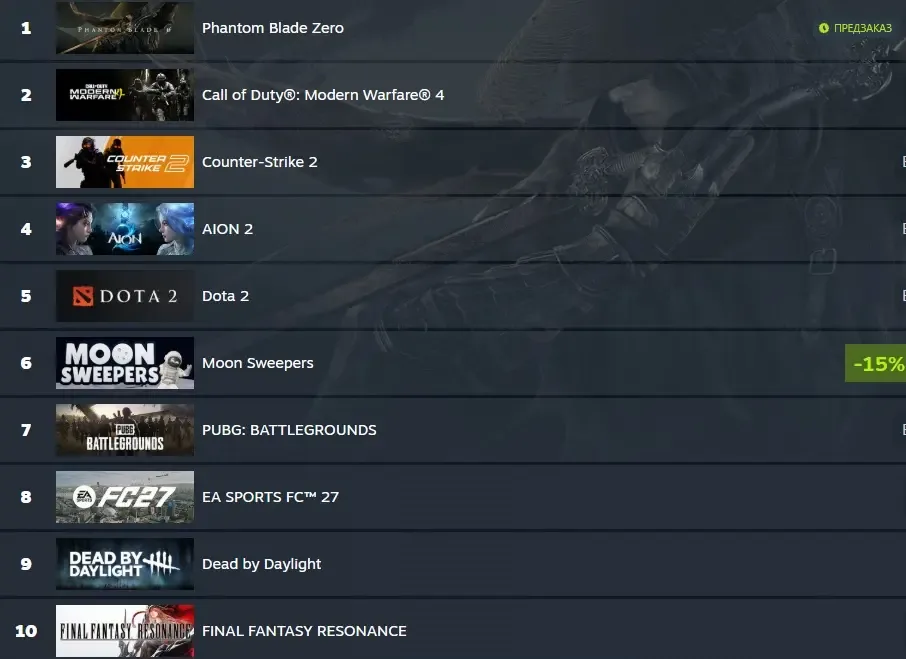 Phantom Blade Zero Steam savdo chartida yetakchiga aylandi — 2-rasm