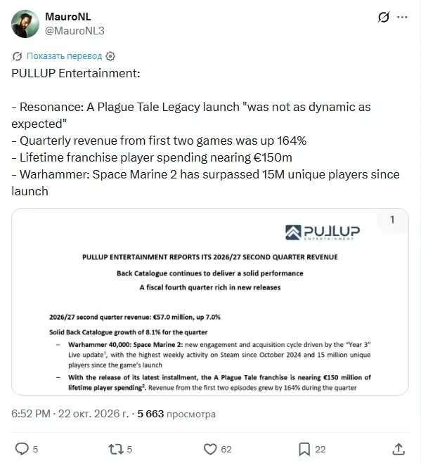 Resonance: A Plague Tale Legacy sotuvi kutilganidan past — 2-rasm