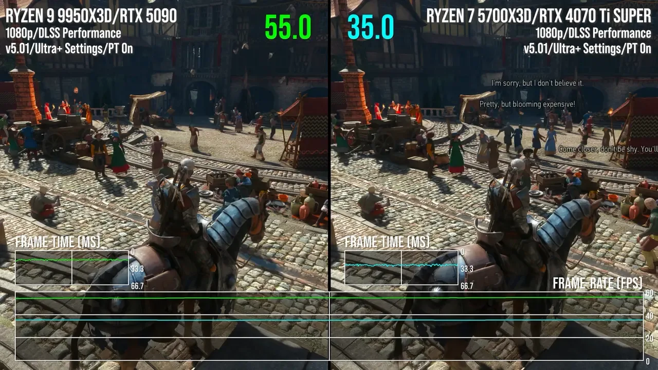 The Witcher 3 o'yinida protsessor muammosi aniqlandi — 2-rasm