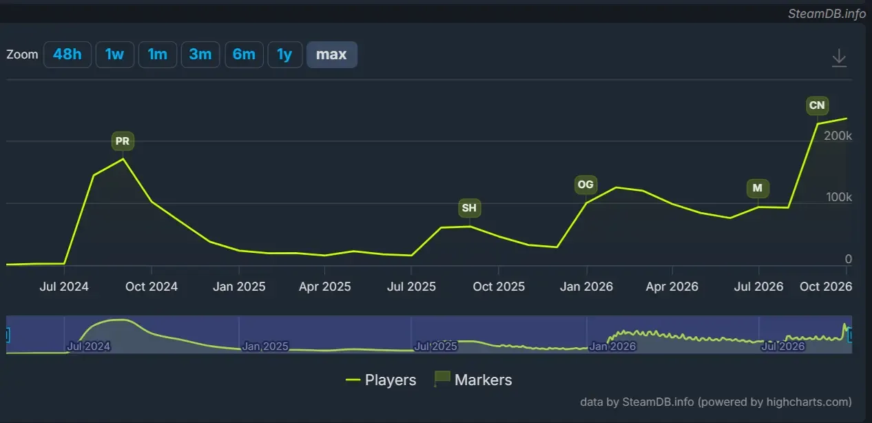 Valve Deadlock o'yini uchun yangi qahramonni taqdim etdi — 2-rasm